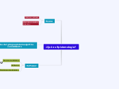 ¿Qué es Epistemología? - Mapa Mental