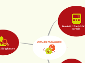 Au préalable - Carte Mentale
