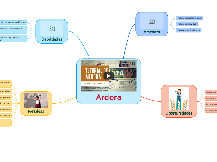 Ardora