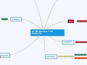 LA TECNOLOGIA Y SU IMPACTO - Mapa Mental