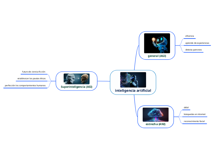 inteligencia artificial - Mapa Mental