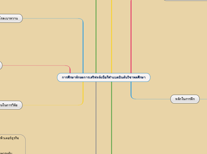 การศึกษาทักษะการเสริฟหลังมือกีฬาแบดมินตันว...- Mind Map
