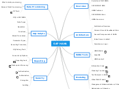 SAP HANA - Mind Map