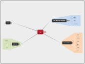 צבע - Mind Map