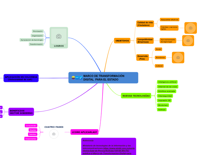 MARCO DE TRANSFORMACIÓN DIGITAL  PARA EL ESTADO