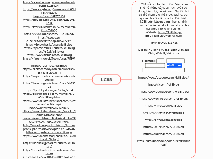 LC88 - Mindmap