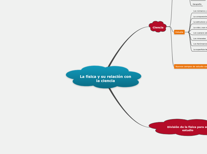 La física y su relación con la ciencia