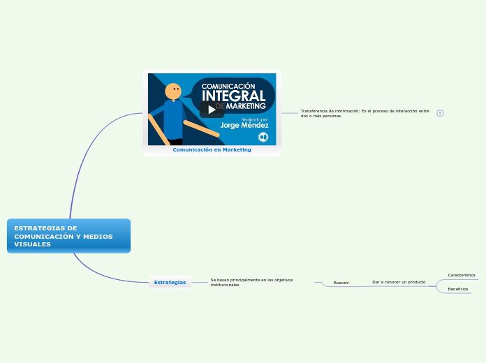 ESTRATEGIAS DE COMUNICACIÓN Y MEDIOS VI...- Mapa Mental