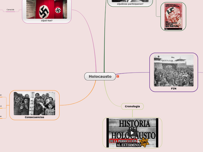 Holocausto