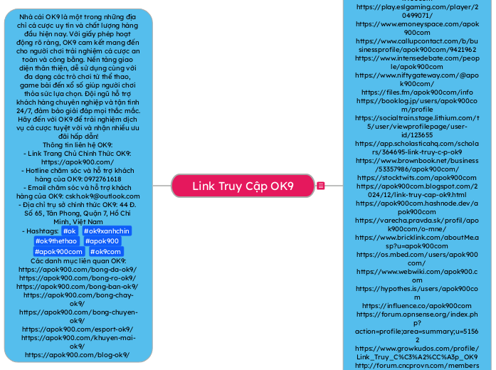 Link Truy Cập OK9 - Mindmap
