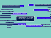 ELEMENTOS DEL PROYECTO DE INVESTIGACIÓN - Mapa Mental