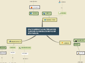 GÉNEROS LITERARIOS DEL REALISMO ESPAÑOL - Mapa Mental
