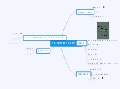 בניין הבית הלאומי - Mind Map
