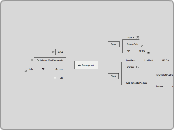 WebDevelopment - Mind Map