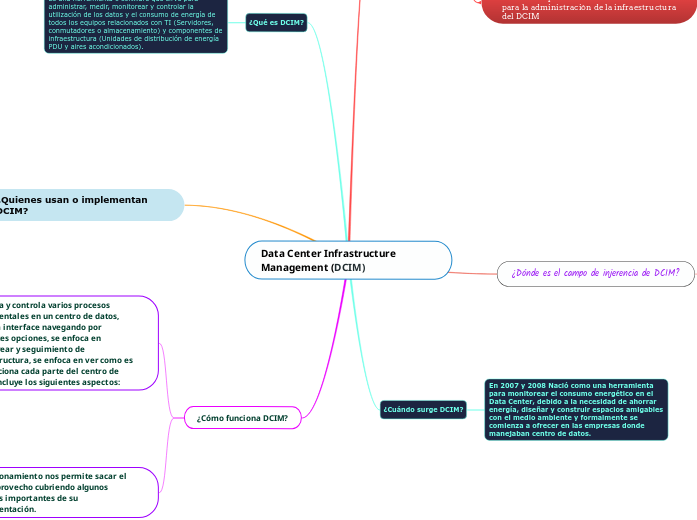 Data Center Infrastructure Management - Mind Map Data%20Center%20Infrastructure%20Management%20(DCI %20Mind%20Map 