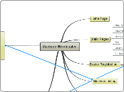 Machine Wholesaler - Mind Map