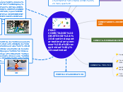 PEAC-CONECTADOS OBJETIVOS: divertir+des...- Mapa Mental