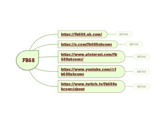 FB68 - Hartă mentală