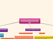 The Organization of the 
Executive Branch - Mind Map
