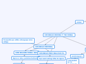 COMUNICACION VERBAl Y Y NO VERBAL - Mapa Mental