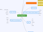 Final Evealution - Mind Map