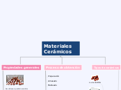 Materiales Cerámicos - Mapa Mental