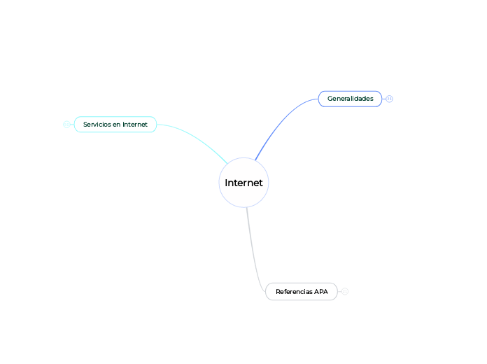Internet Mind Map - Mind Map Internet 
