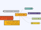 שמות פרקים א' -י' - Mind Map