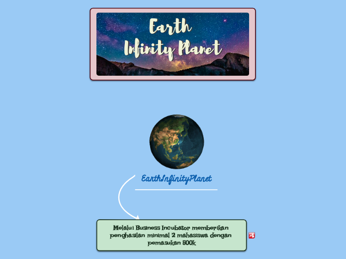 EarthInfinityPlanet - Mind Map