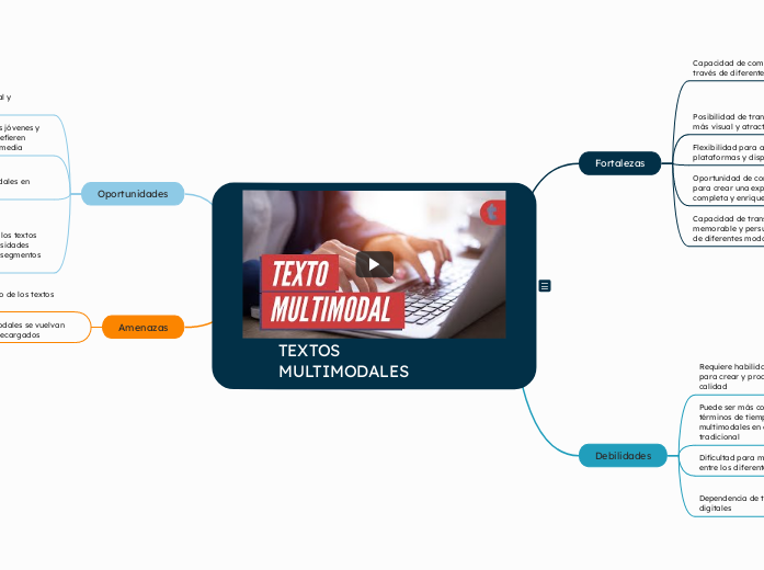 textos multimodales