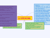 LISTENING - Mind Map