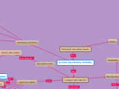 Valoración de Enfermería - Mapa Mental