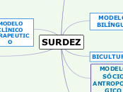SURDEZ - Mapa Mental