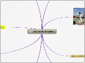 Trends in the Workplace - Mind Map