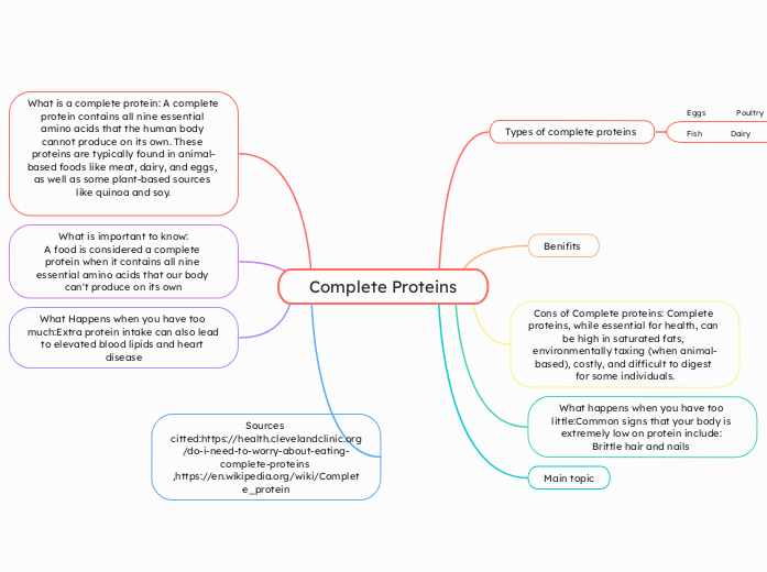 Complete Proteins