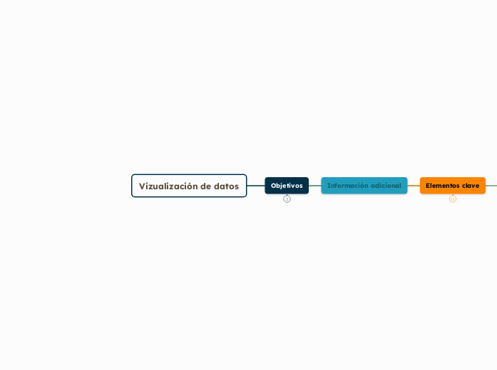Vizualización de datos - Mapa Mental