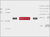 Math 252.2 Unit 2 - Mind Map