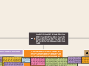 อาชีพในฝัน (My Dream Job) - Mind Map