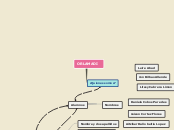 Sample Mind Map