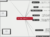 procesoproductivo de la lana - Mapa Mental