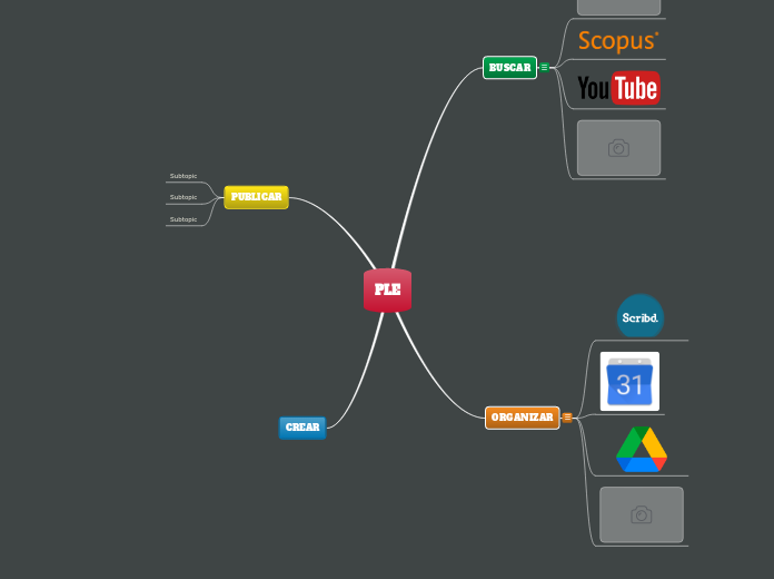 PLE - Mapa Mental