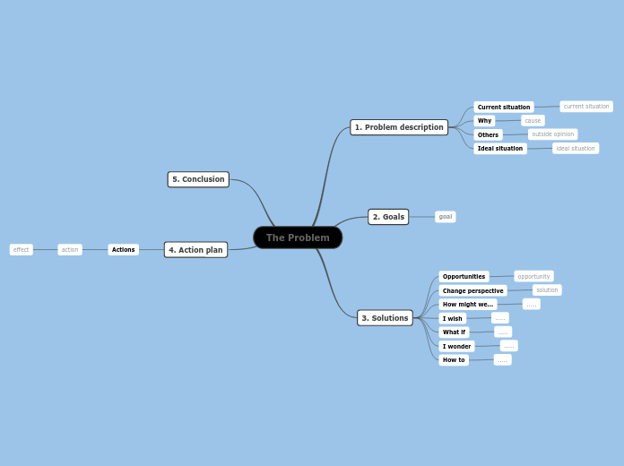 Problem solving - Mind Map