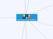 Historia dos Sistemas Operativos - Mind Map
