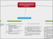 Стандартизация обучения информат...- Мыслительная карта