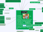 ROOM : Jack - Mind Map