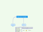 Estructuras Lineales - Mapa Mental