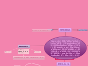 Conjunto de los atributos
anatomicos y ...- Mapa Mental