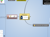 El Sonido - Mapa Mental