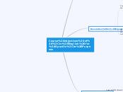 Course objectives of 
English for Specific...- Mind Map