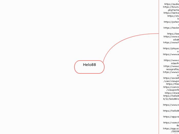Helo88 - Mindmap